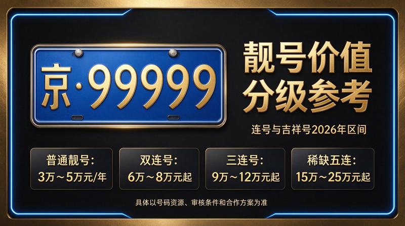 专业团队服务京牌租赁业务现场